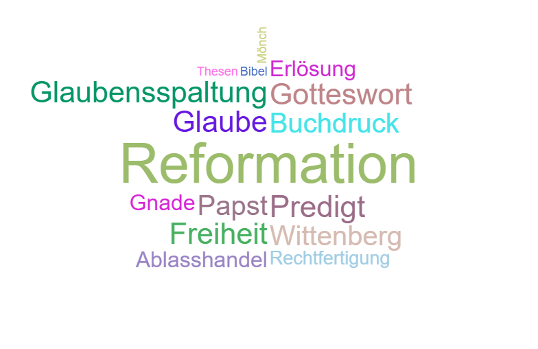 Wortwolke Martin Luther